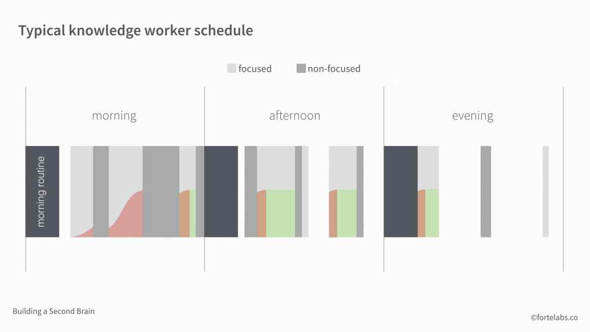 JustInTime Project Management Archives Forte Labs