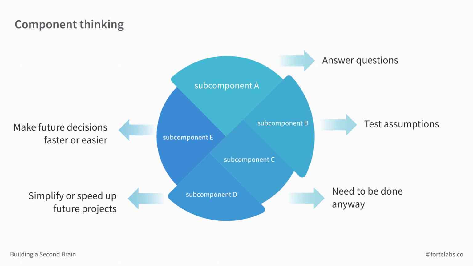 JustInTime Project Management Archives Forte Labs