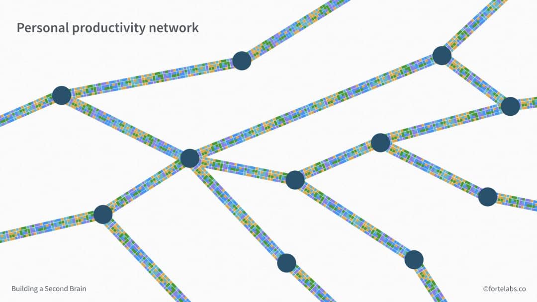 JustInTime Project Management Archives Forte Labs