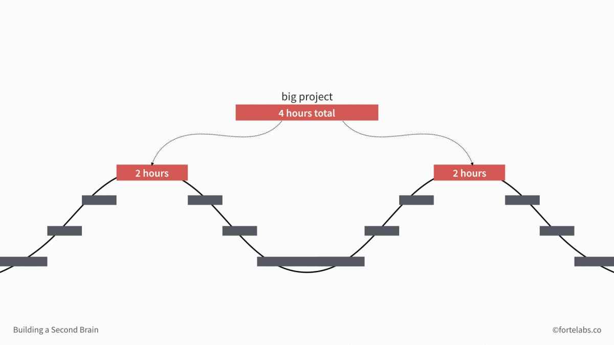 JustInTime Project Management Archives Forte Labs