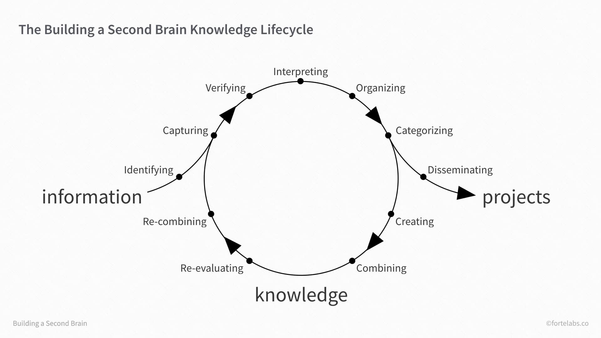 knowledge management personal statement