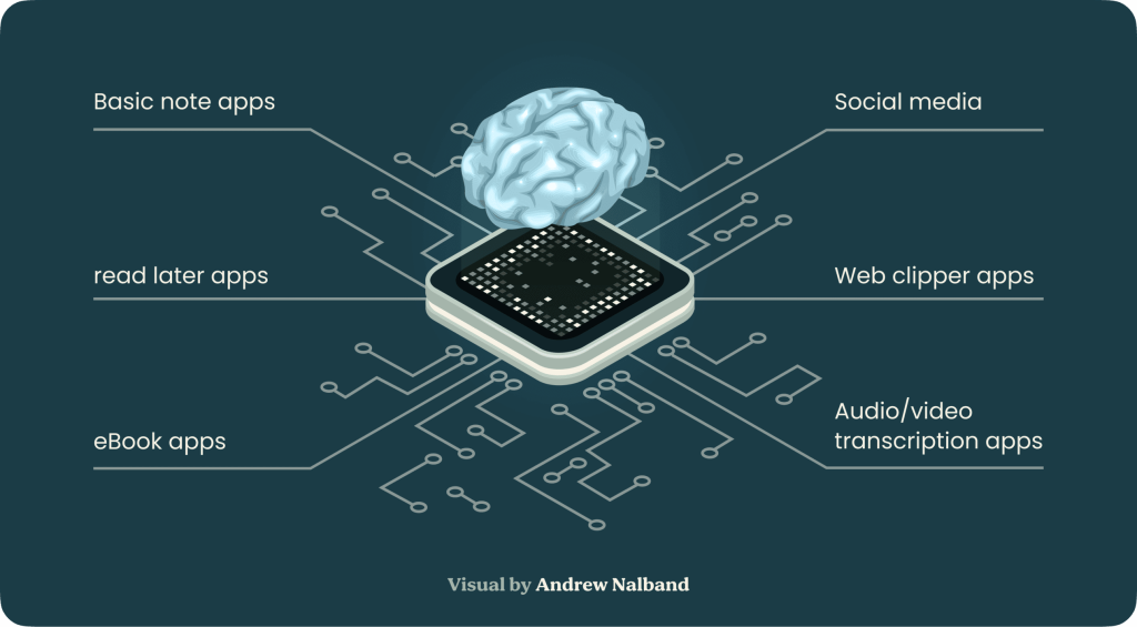 How to Build a Second Brain: Another Way to Organise Your Notes