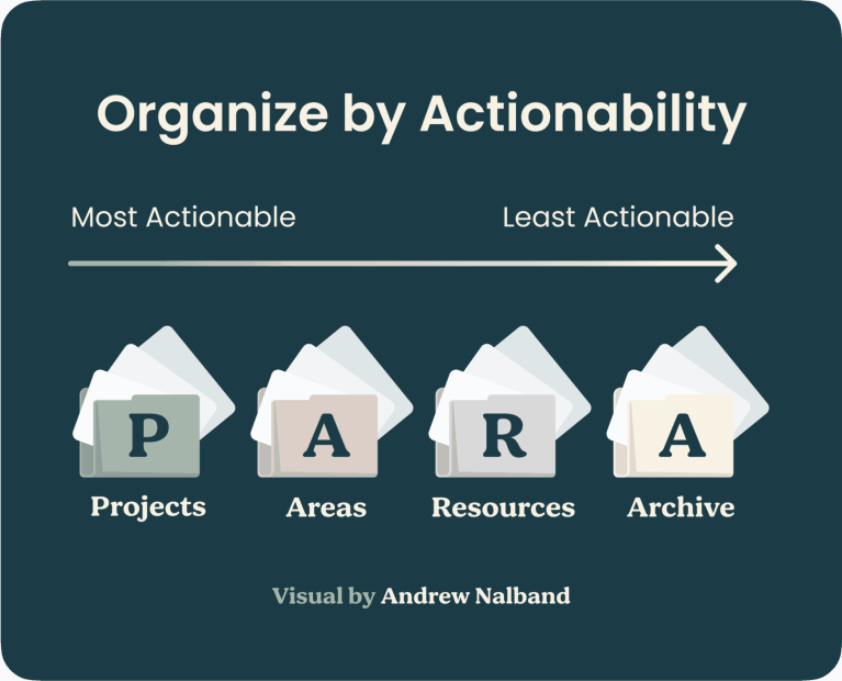 Organize By Actionability