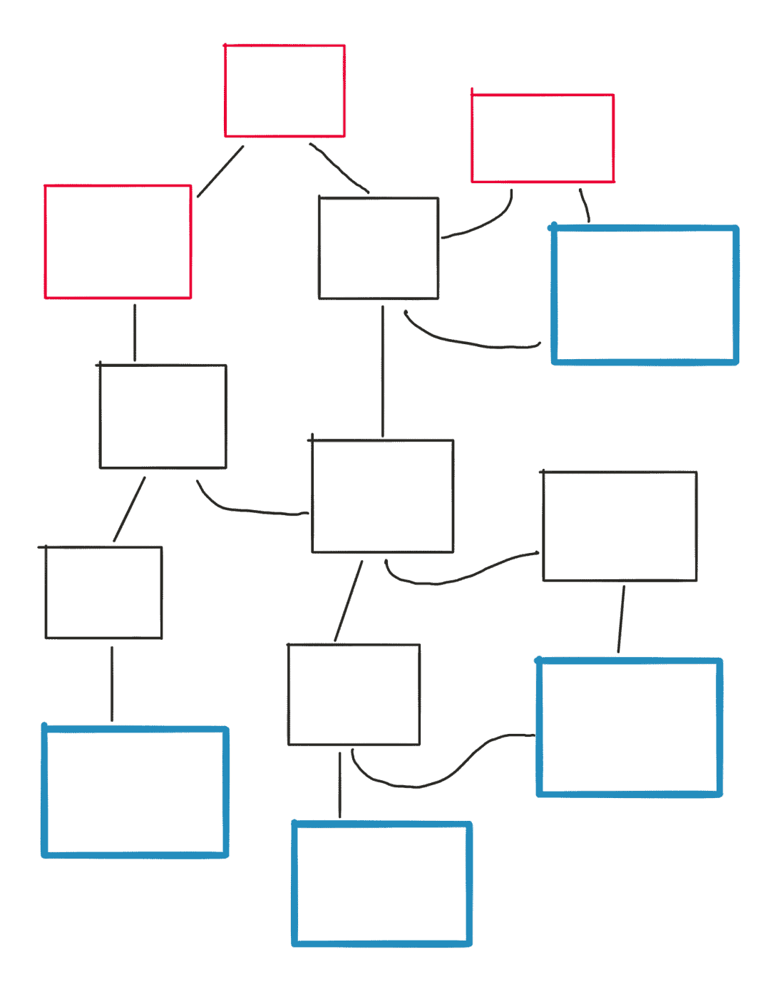 The Punk Strategy Guide to the Logical Thinking Process - Forte Labs