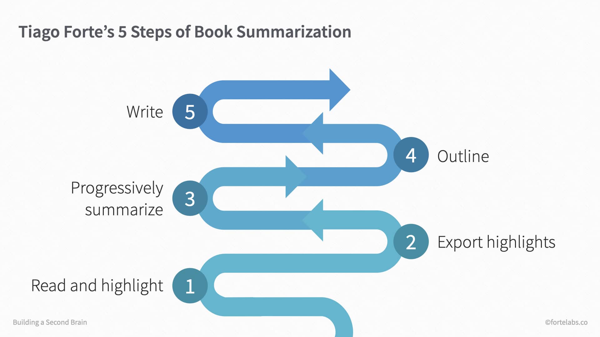 how to write an essay summarizing a book