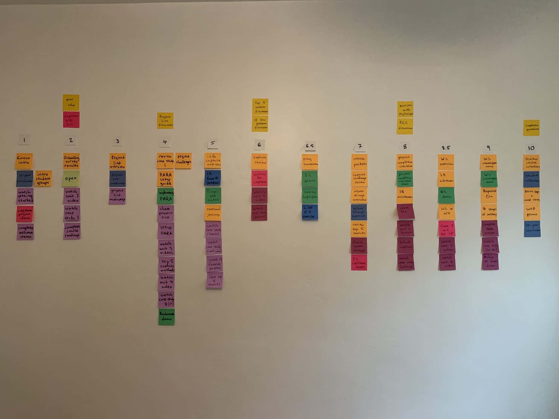 The 10 Biggest Changes We're Making To Building A Second Brain - Forte Labs