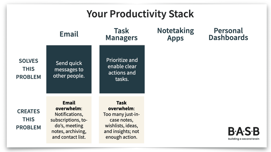 Productivity Stack Graphic - Email, Task Managers