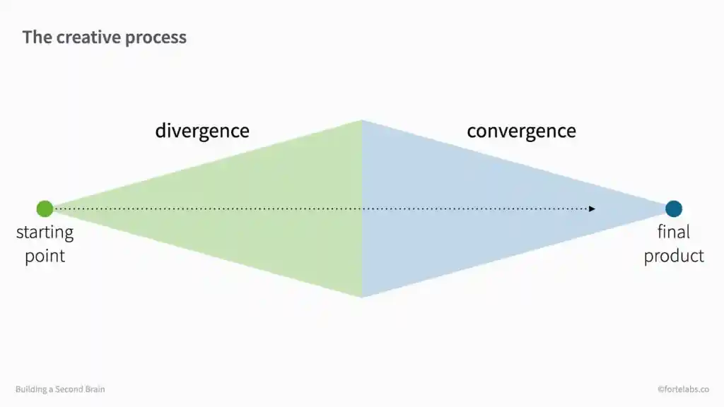 Convergence diagram image 1