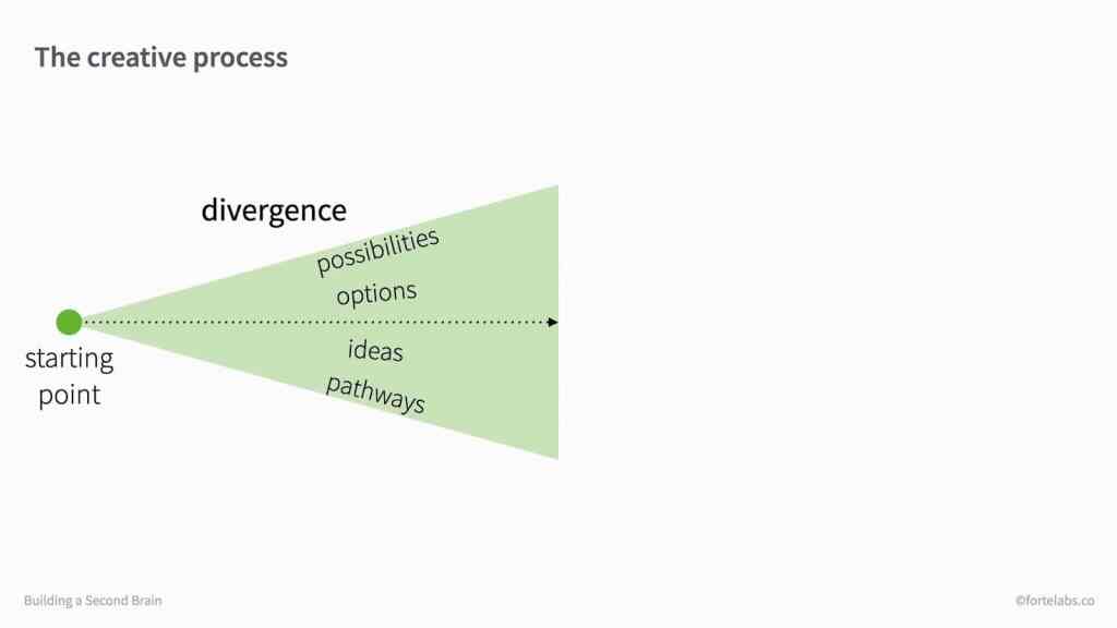 Convergence image