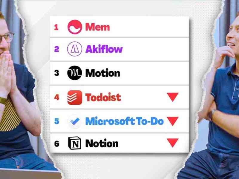 Ranking productivity apps