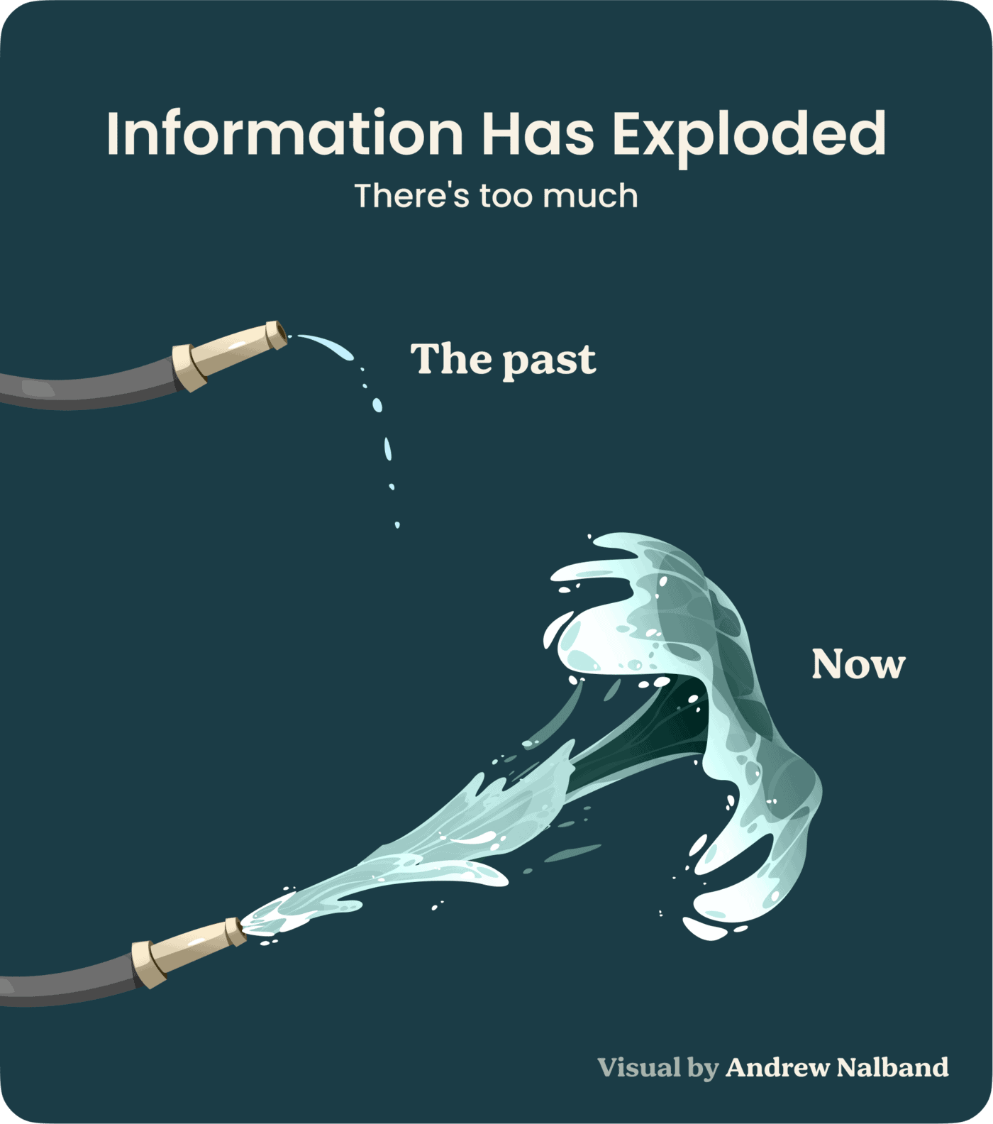 Information has exploded