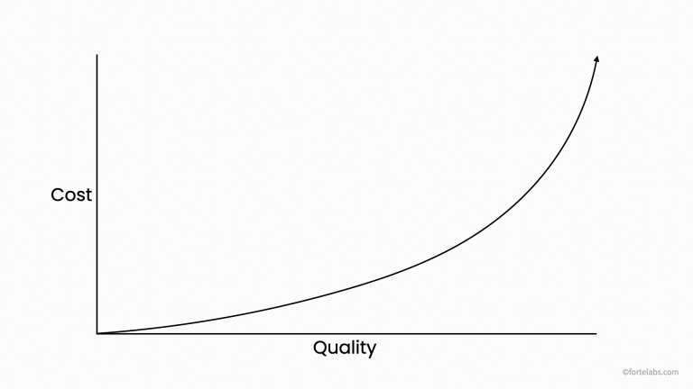 Graph Cost vs. Quality