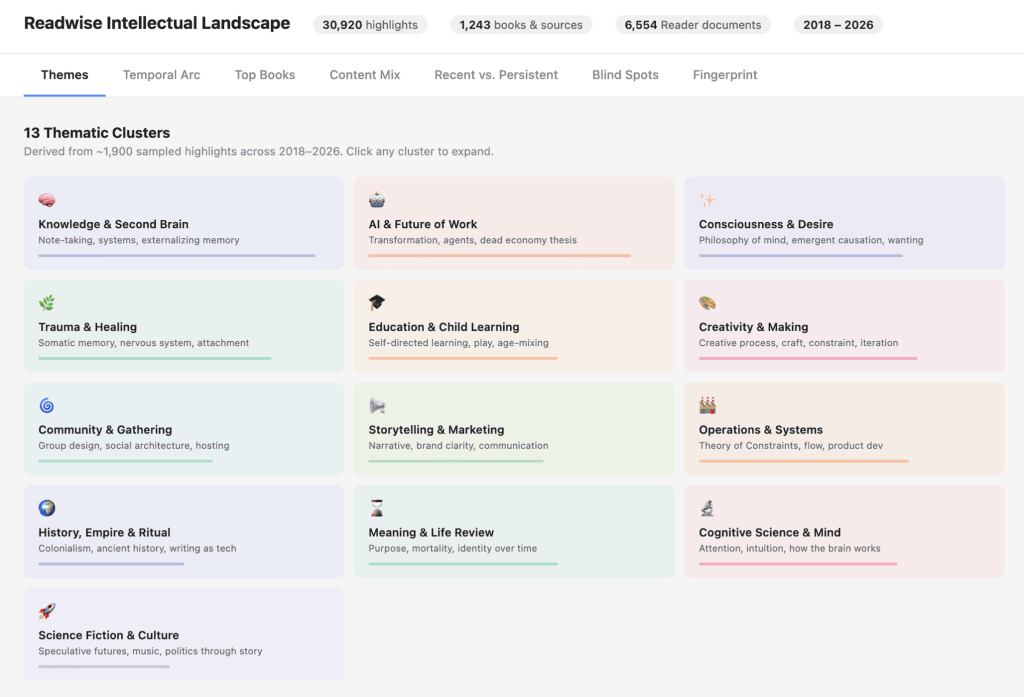 Readwise category clusters